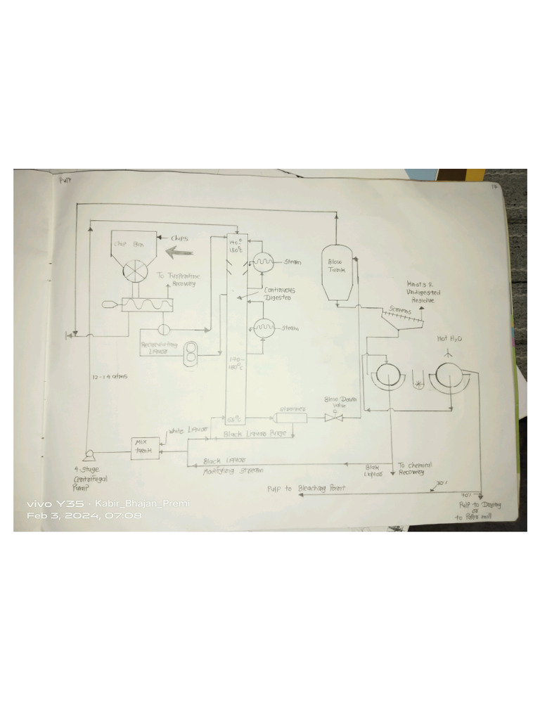 Flowsheet | PDF