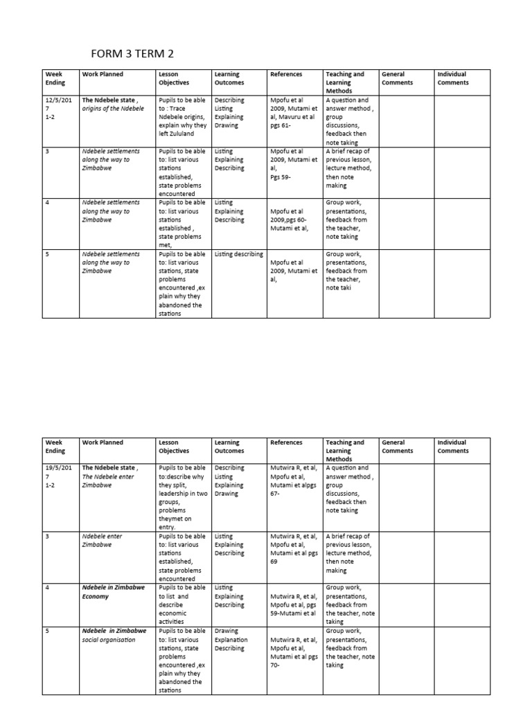 All Schemes of Work | PDF | Lecture | Teachers