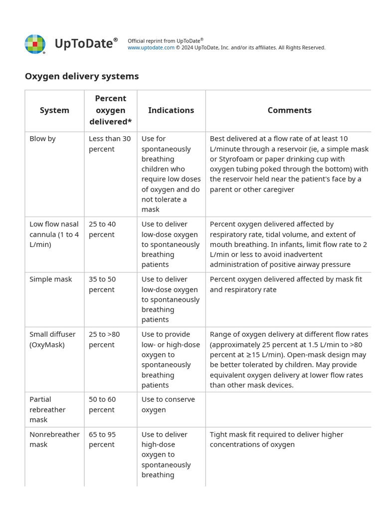 Oxygen Delivery Systems - UpToDate | PDF | Respiration | Clinical Medicine