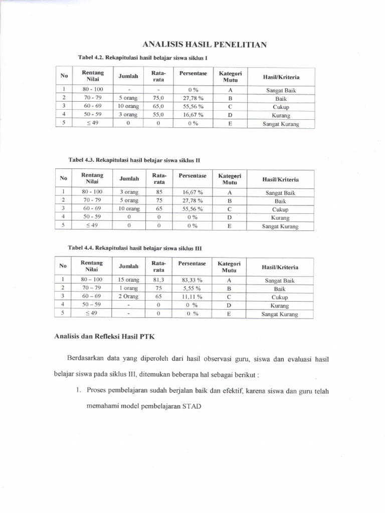 Analisis Hasil Penelitian | PDF