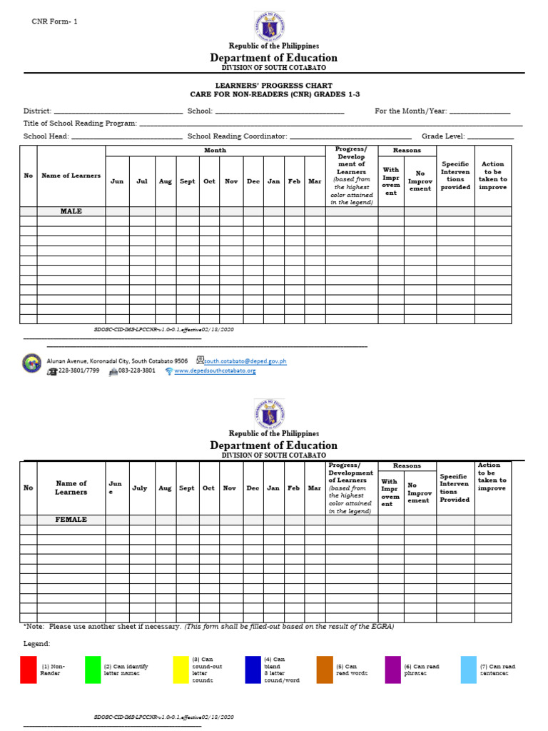 v222 Sdosc Cid Ims CPCCNR CNR r0.1 Learners Progress Chart Form 1 4 ...