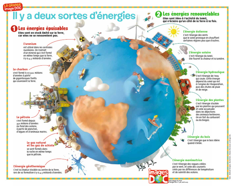 Types d'énergies renouvelables et épuisables | PDF | Terre | Énergie ...