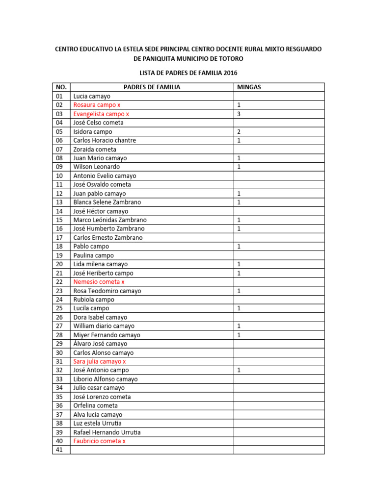 Lista de Padres y Asistencia 2016 | PDF | Deportes y actividades al ...