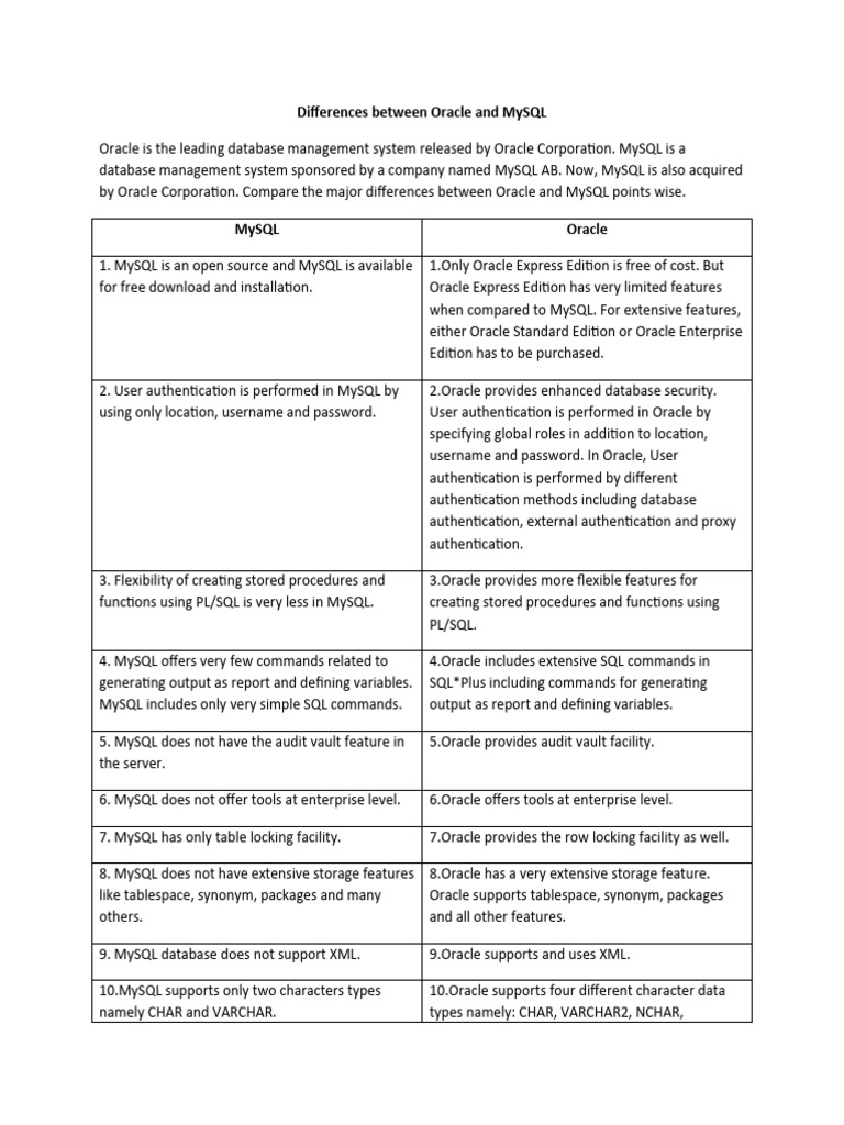 Differences Between Oracle and MySQL | PDF | My Sql | Databases