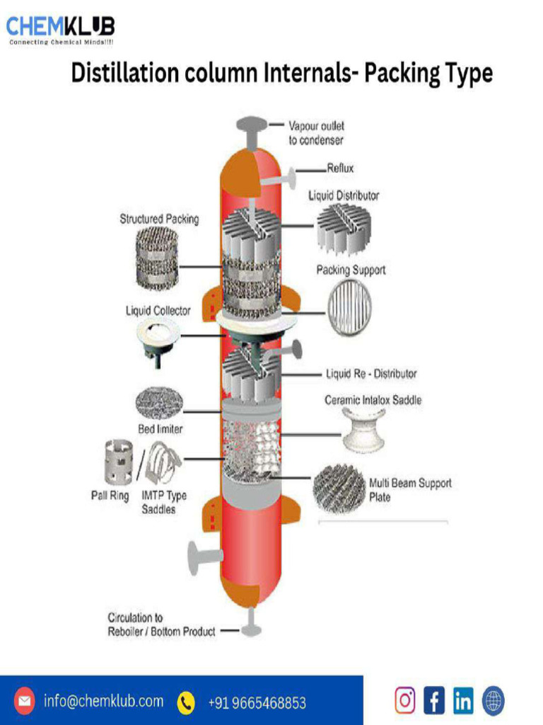 Distilation Column 1706689681 | PDF