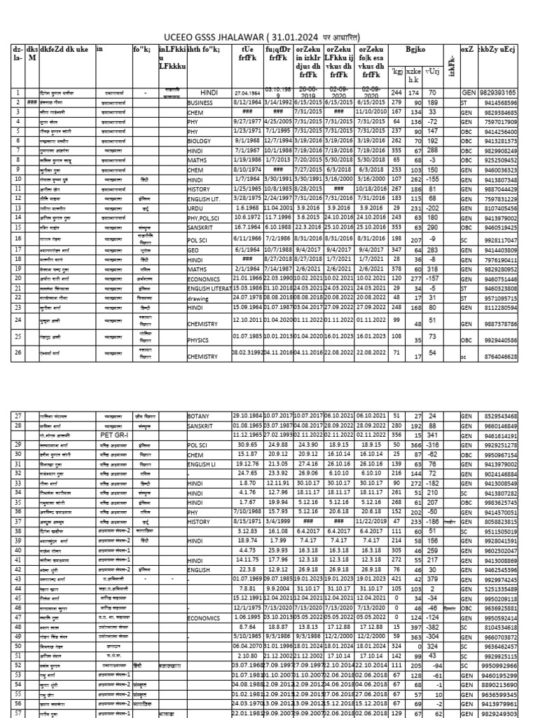 GSSS JHALAWAR Sansthapan 31.01.2024 | PDF