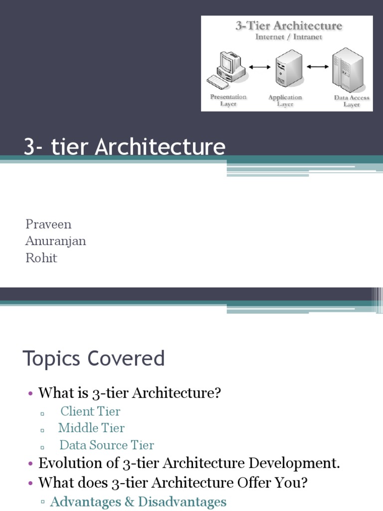 3-Tier Architecture: Praveen Anuranjan Rohit | PDF | Client–Server ...