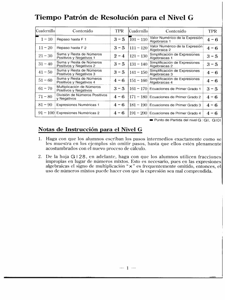 Cuadernillo de Matemáticas Nivel G | PDF | Ecuaciones | Álgebra