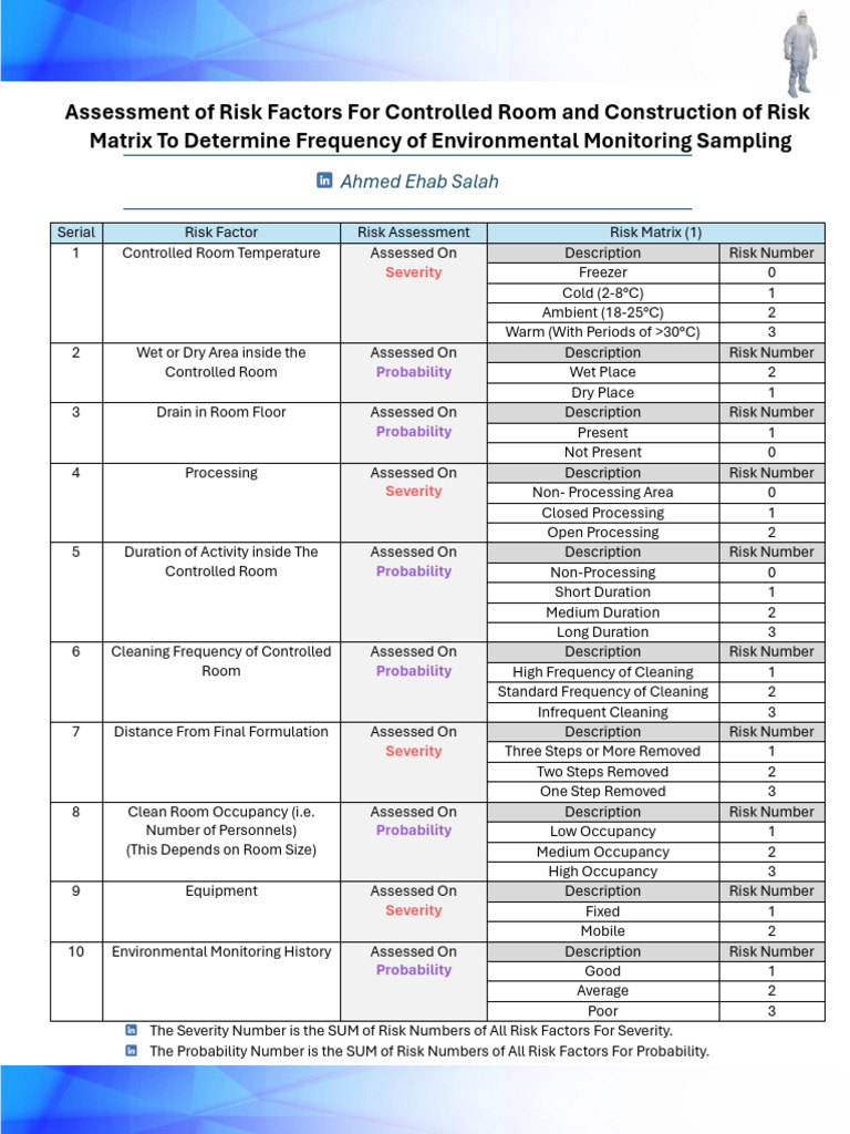 Risk Assessment for Enviromental Monitoring | PDF | Risk ...