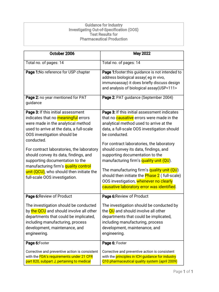 FDA OOS Investigation Changes | PDF