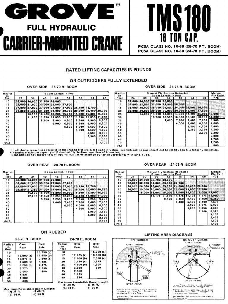 TMS180LoadChart PDF