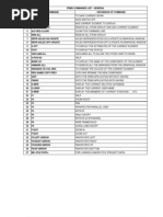 Pdms Command