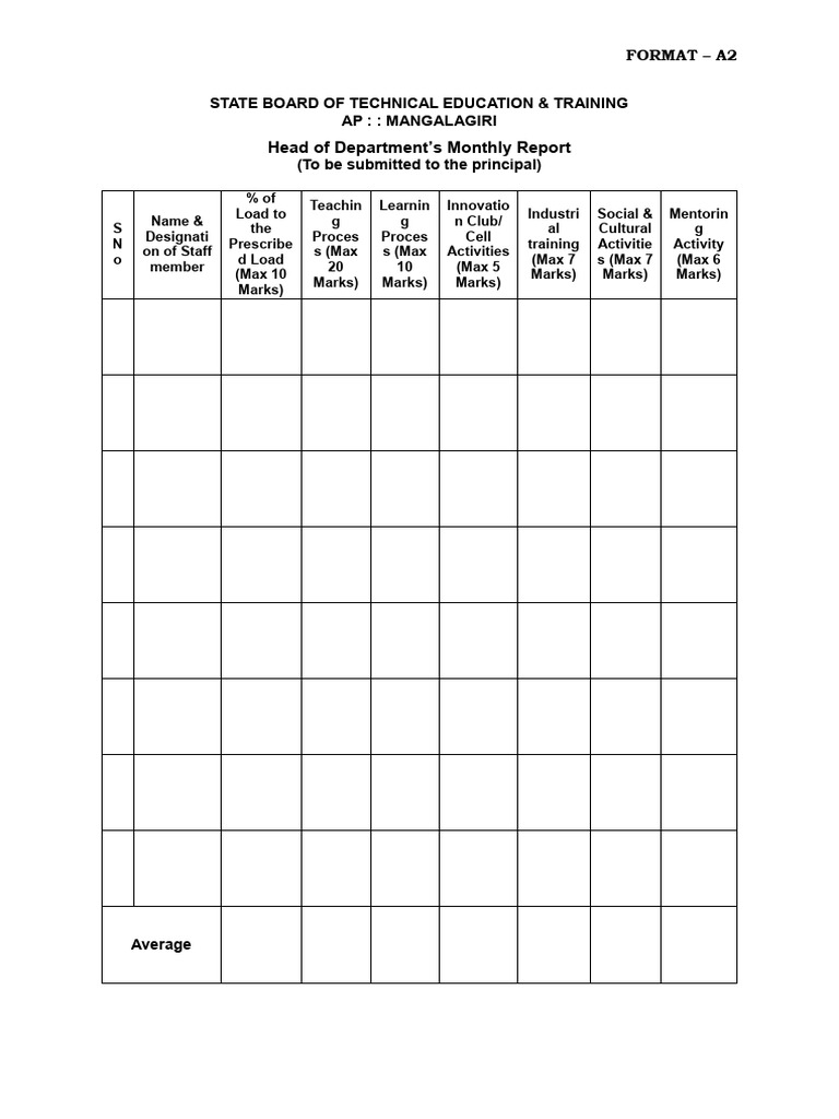 HOD Monthly Report Format for AP | PDF