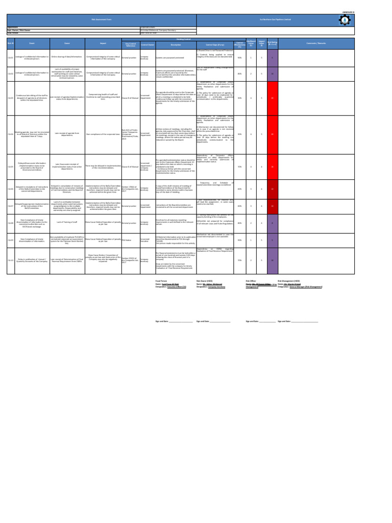 Corporate Affairs - Risk Assessment | PDF | Risk | Regulatory Compliance