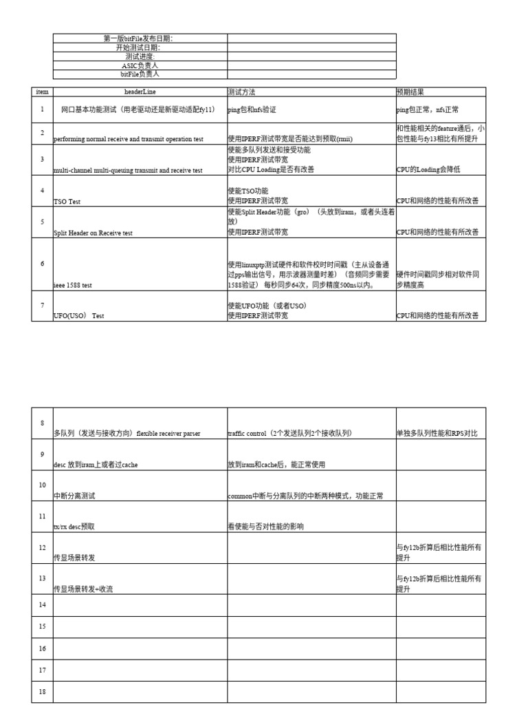 Fy11 bsp gmac test case pdf