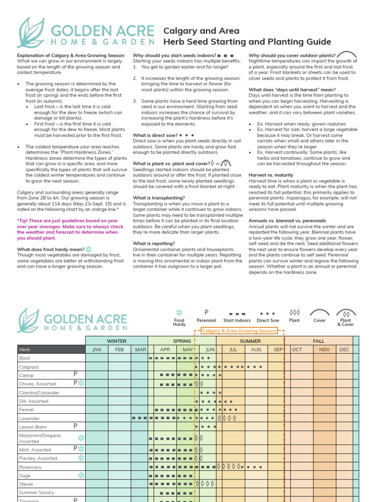 Seed Starting Chart V 2 Herbs Final Pdf Frost Plants
