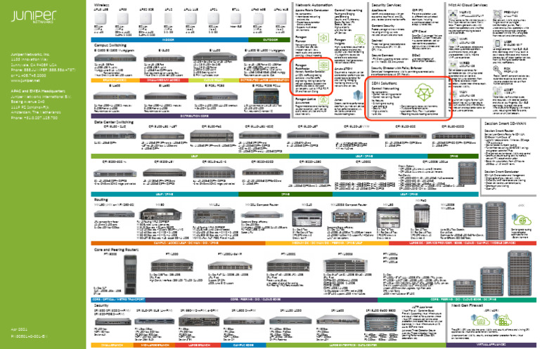 Wireless Network Automation Solutions | PDF | Computer Network | Wi Fi
