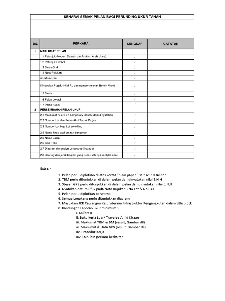 Senarai Semak Pelan | PDF