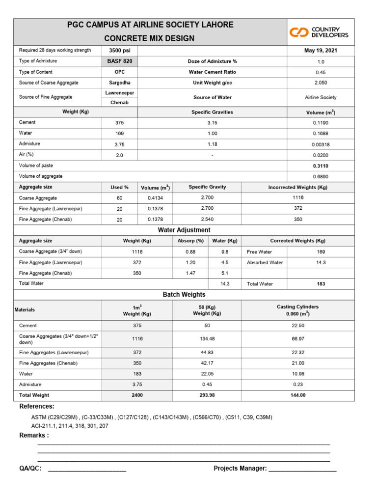 3500 PSI Concrete Mix Design Details | PDF | Concrete | Construction ...