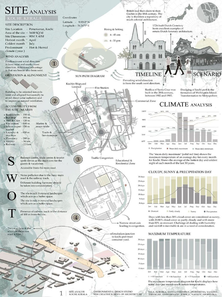 Site Analysis | PDF