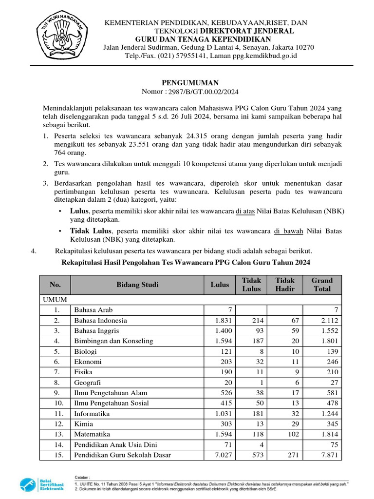 Hasil Tes Wawancara PPG 2024 | PDF