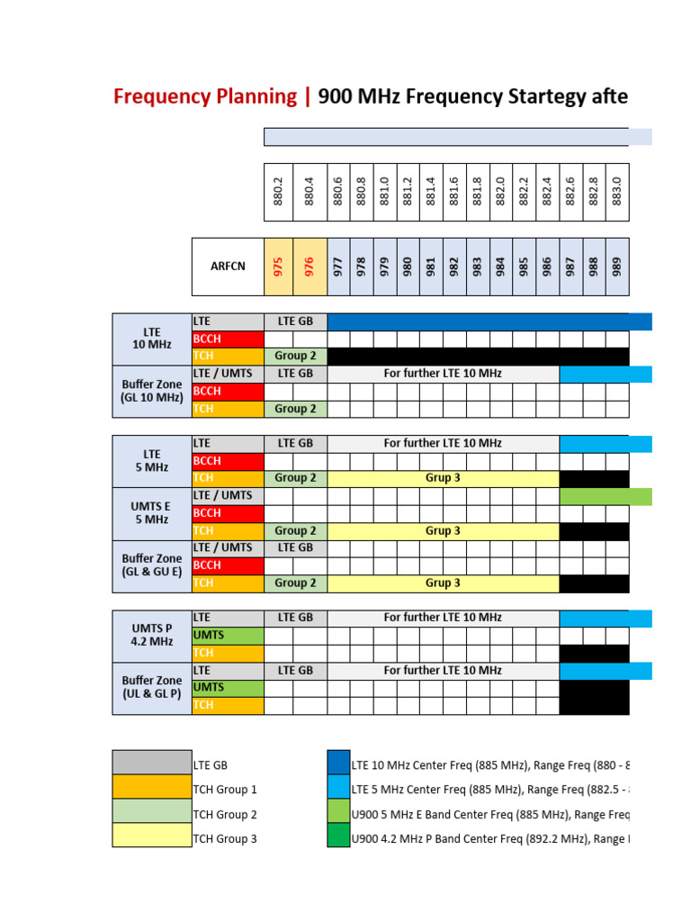 GSM Proposed Spectrum New Rearrangement | PDF | Lte (Telecommunication ...