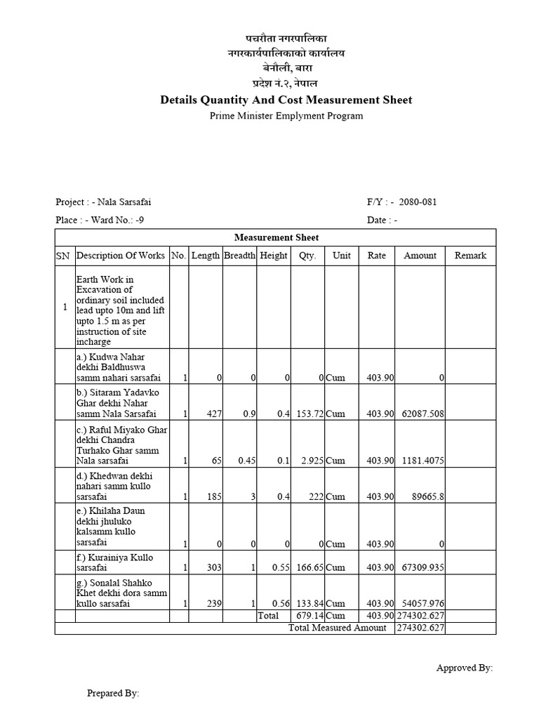 Nala Sarsafai Project Report | PDF | Economies | Taxes