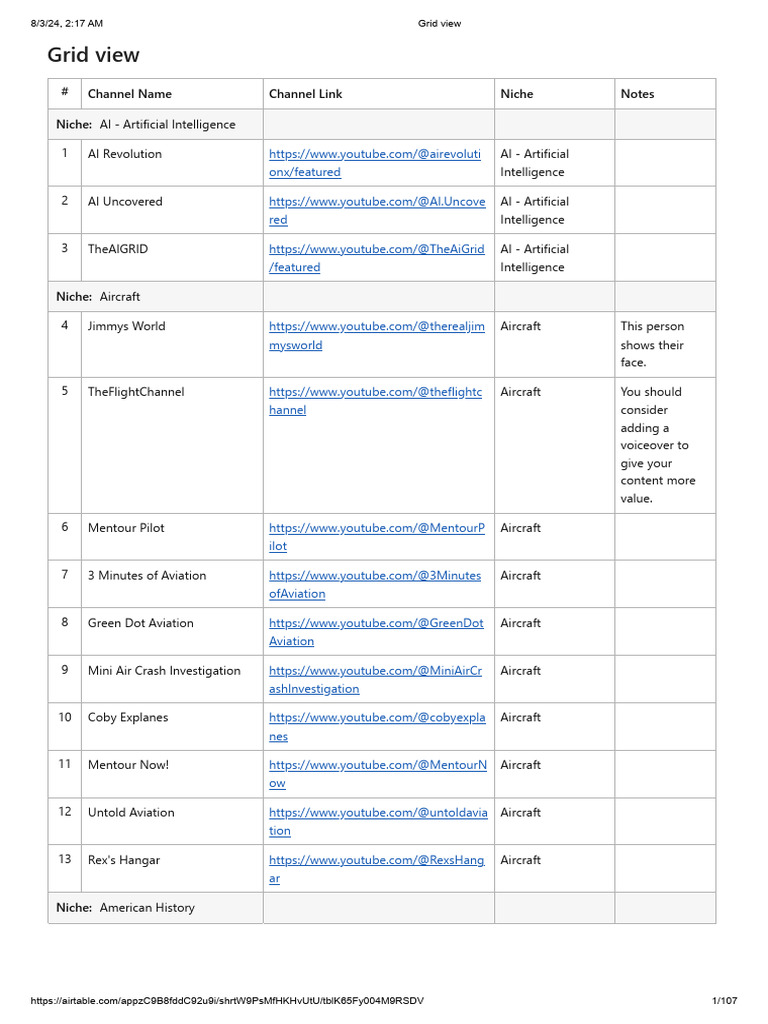 YouTube Channel Insights and Tips | PDF