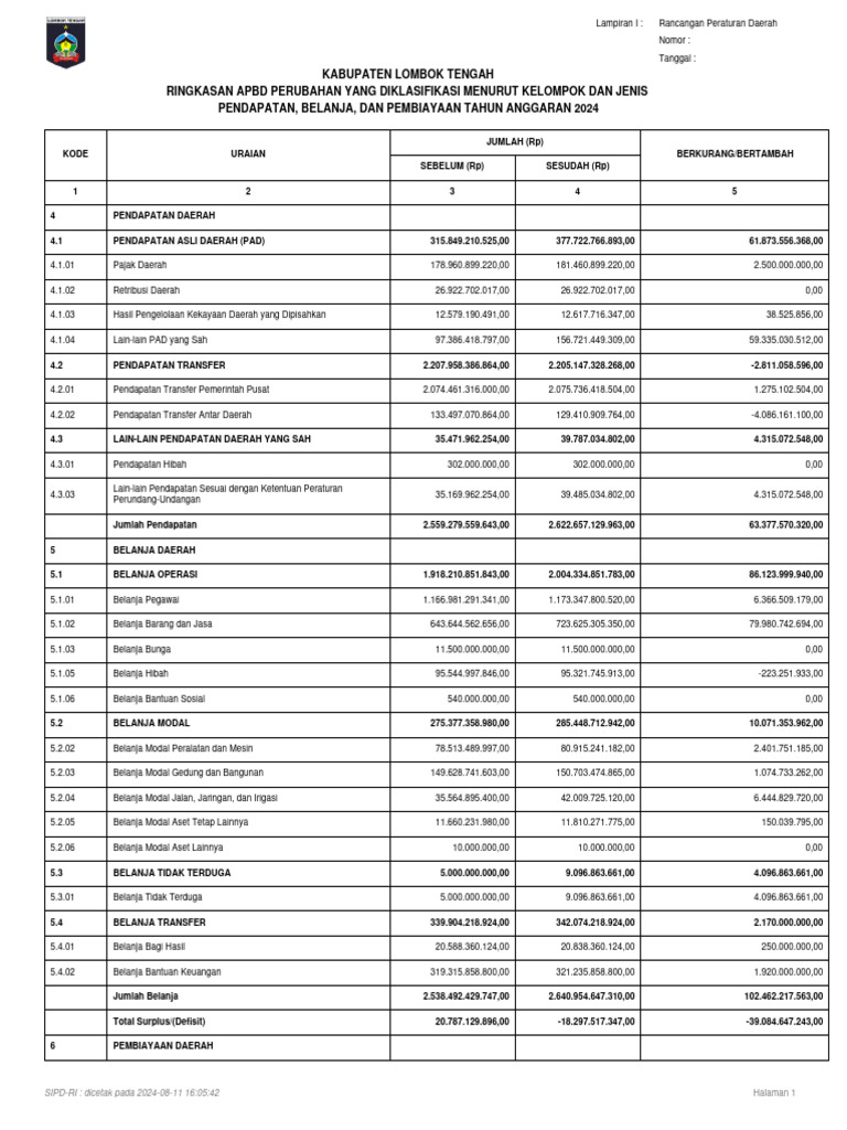 Lampiran 1 APBD (Perda) | PDF