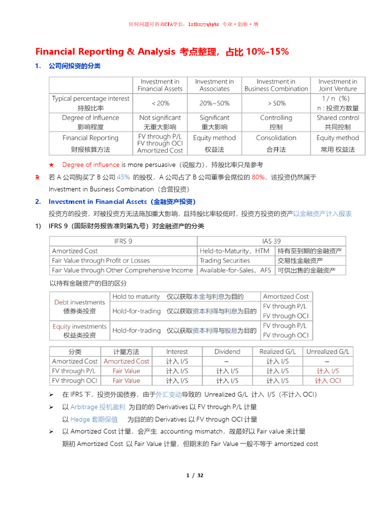 L2 FRA 考点整理| PDF