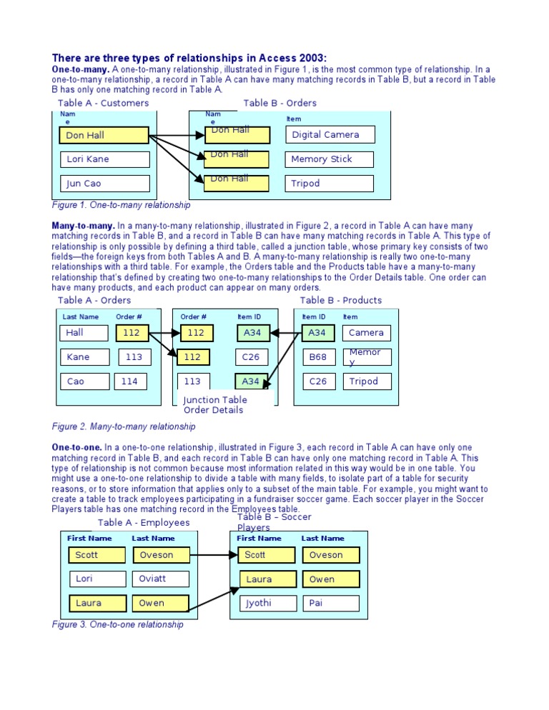 Three Types of Relationships PDF