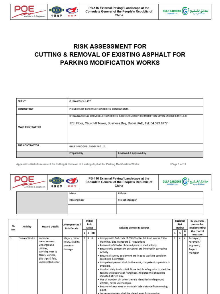 Risk Assessment For Cutting & Removal of Existing Asphalt For Parking ...