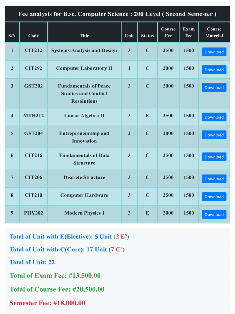 Fee analysis for bsc computer science 200 level second semester pdf