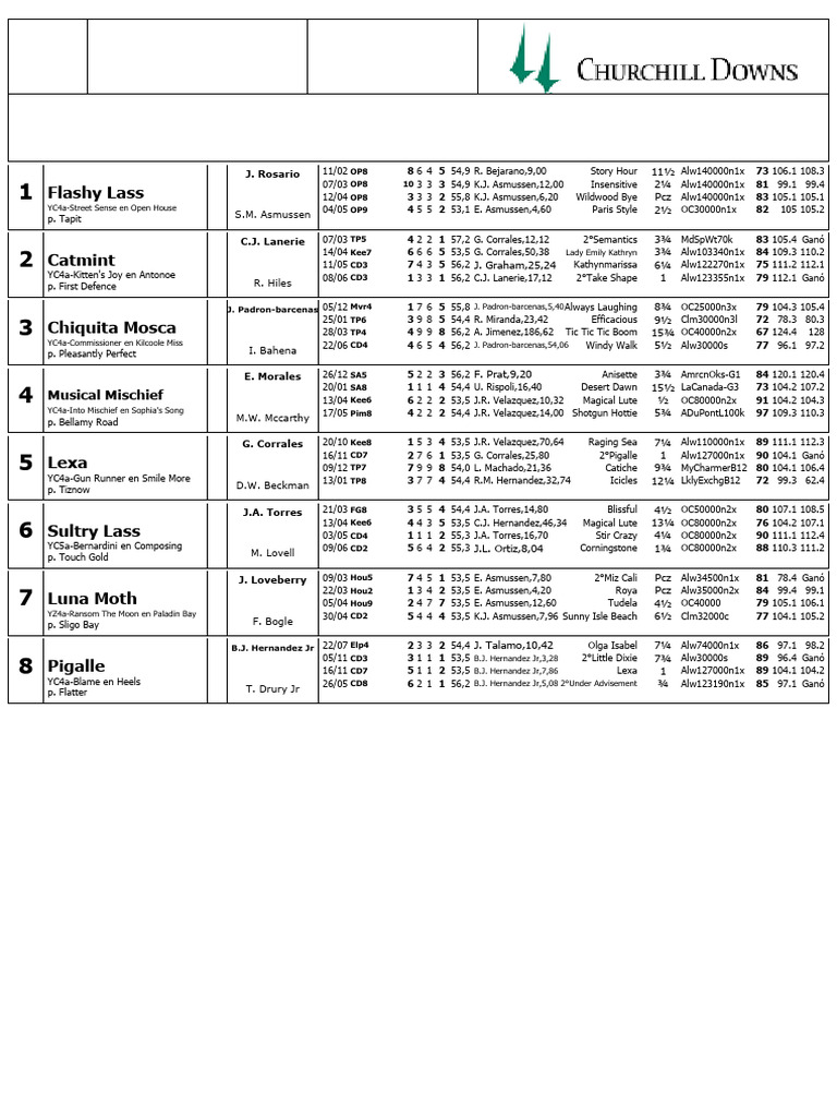 Churchill Downs Race Entries June 30 | PDF | American Racehorses ...
