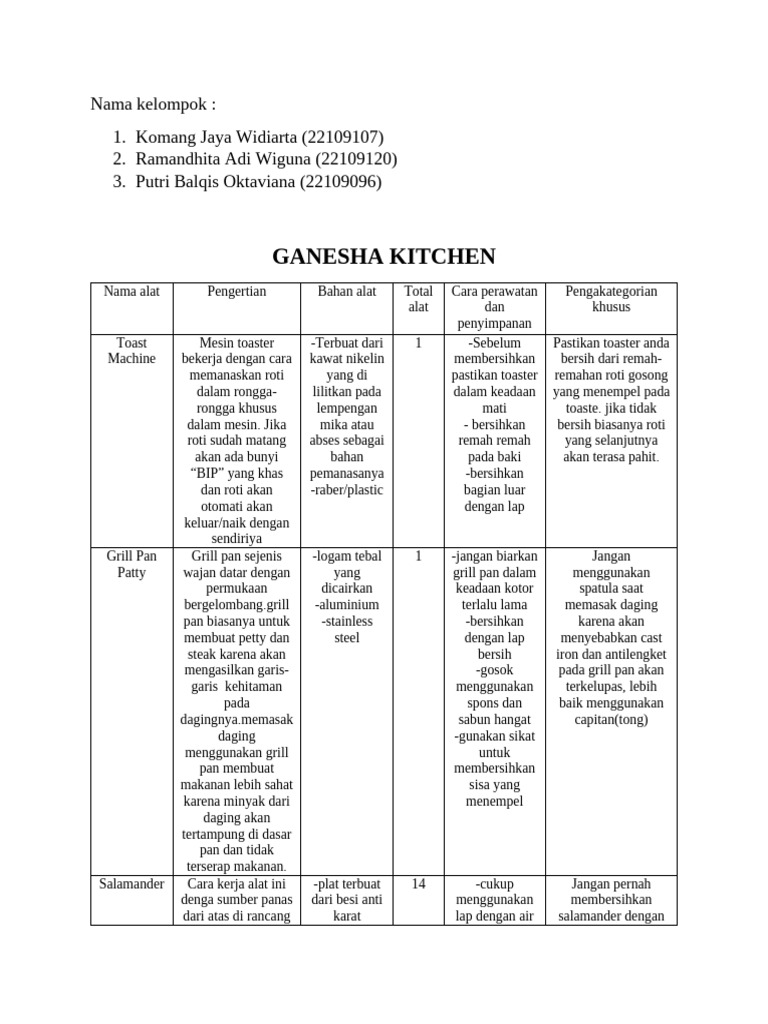 Klasifikasi Kitchen Equipment Utensils Pdf