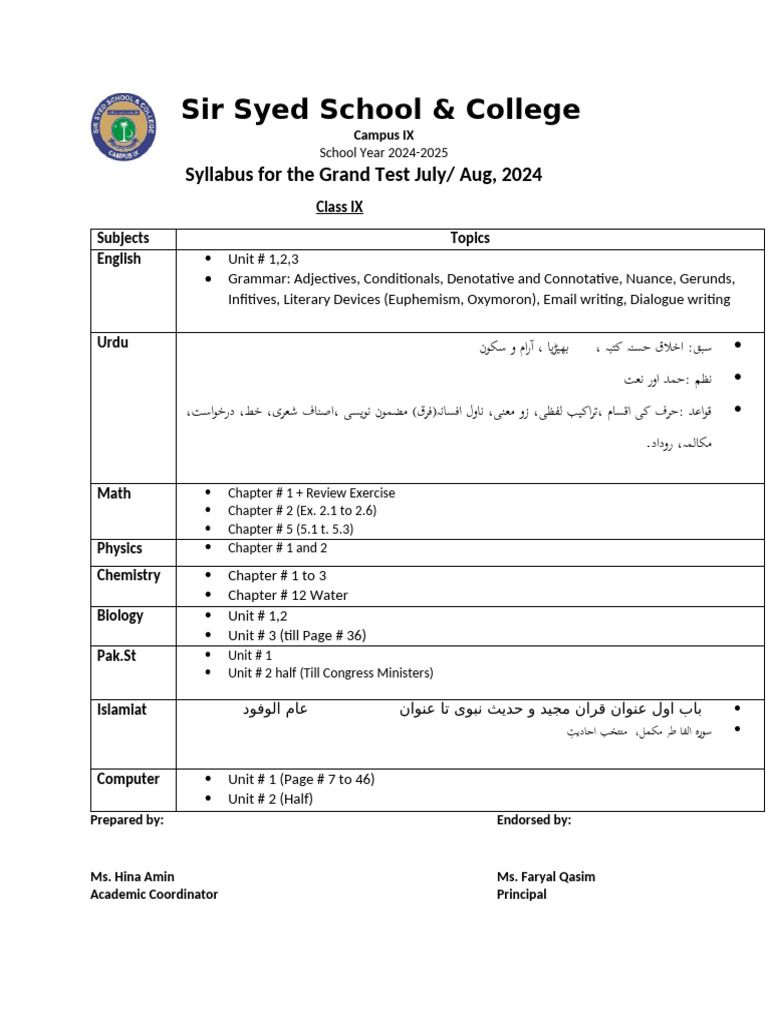 Grade 9 | PDF