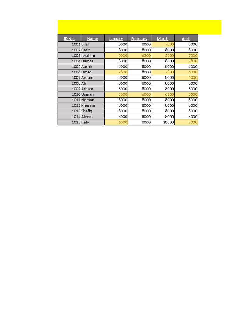 Fees Report (Asignment) (09!08!2024) | PDF