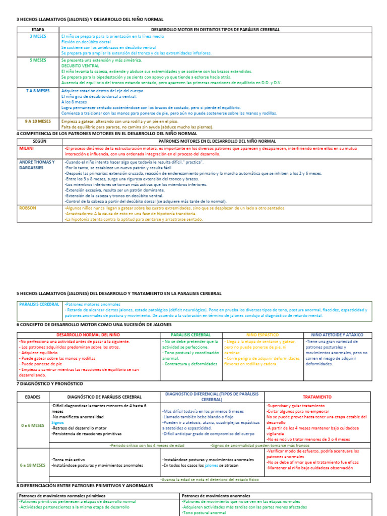 Desarrollo Motor y Parálisis Cerebral | PDF | Sistema ...