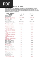 Dietary Sources of Iron: Food, Standard Amount Iron (MG) Calories