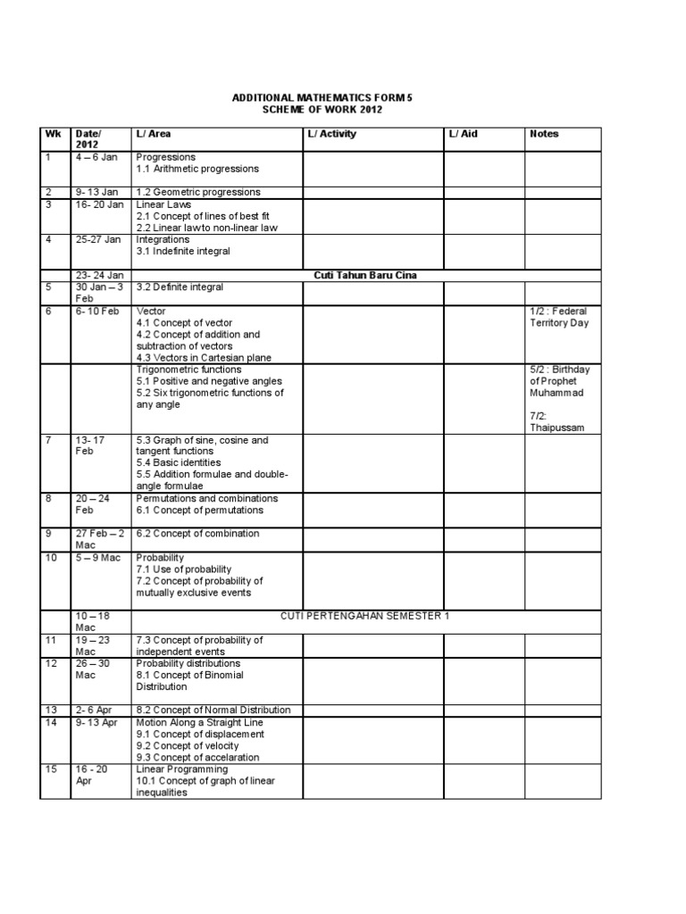 Additional Mathematics F5 Scheme 2012 | PDF