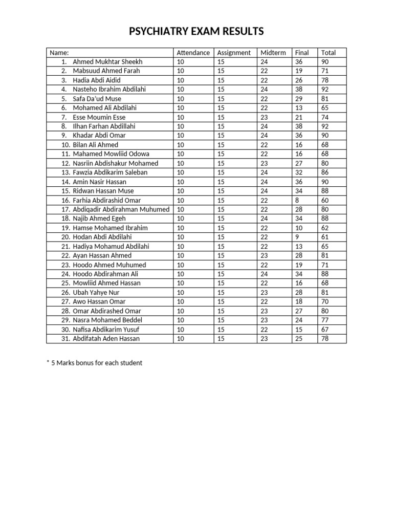 psychiatry-exam-results-pdf-somalia-horn-of-africa