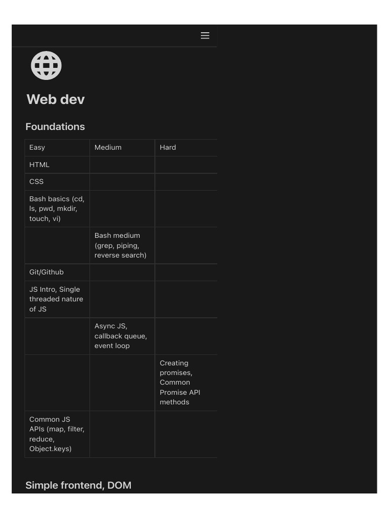 Web Dev Syllabus | PDF | Document Object Model | Computing