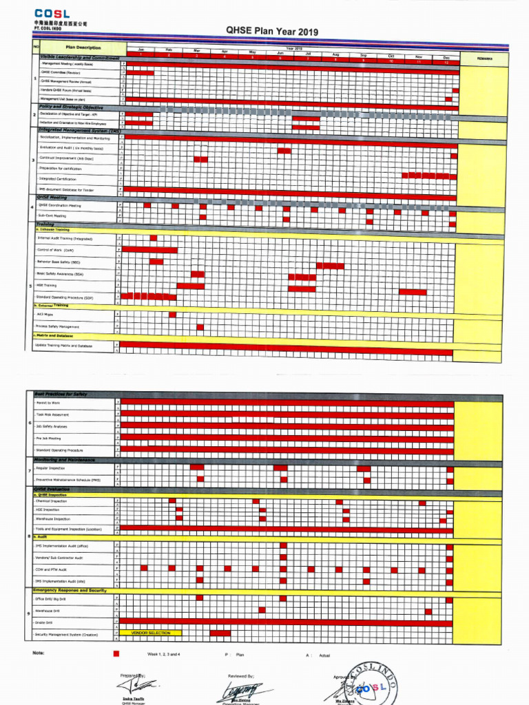 QHSE Planning and Program 2019 | PDF