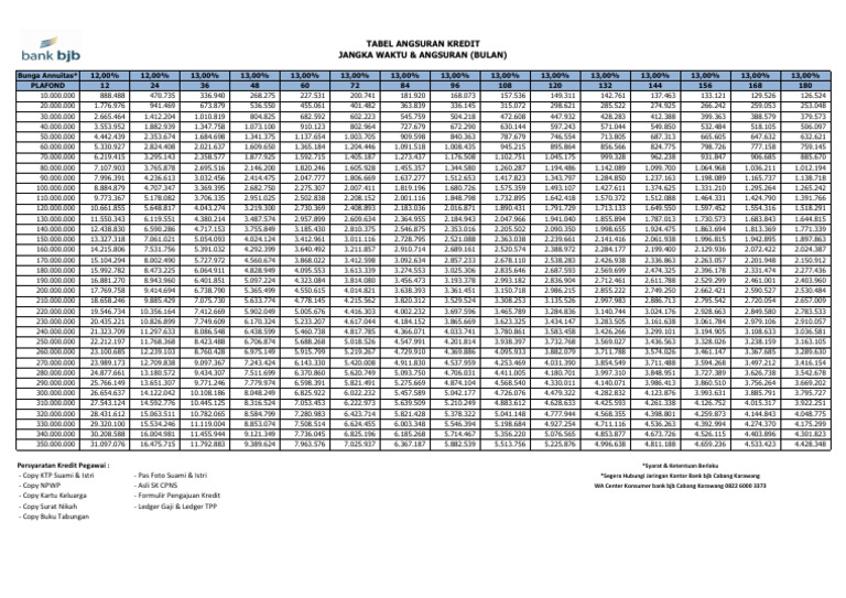 Tabel Angsuran Kredit Guna Bhakti 13% PDF