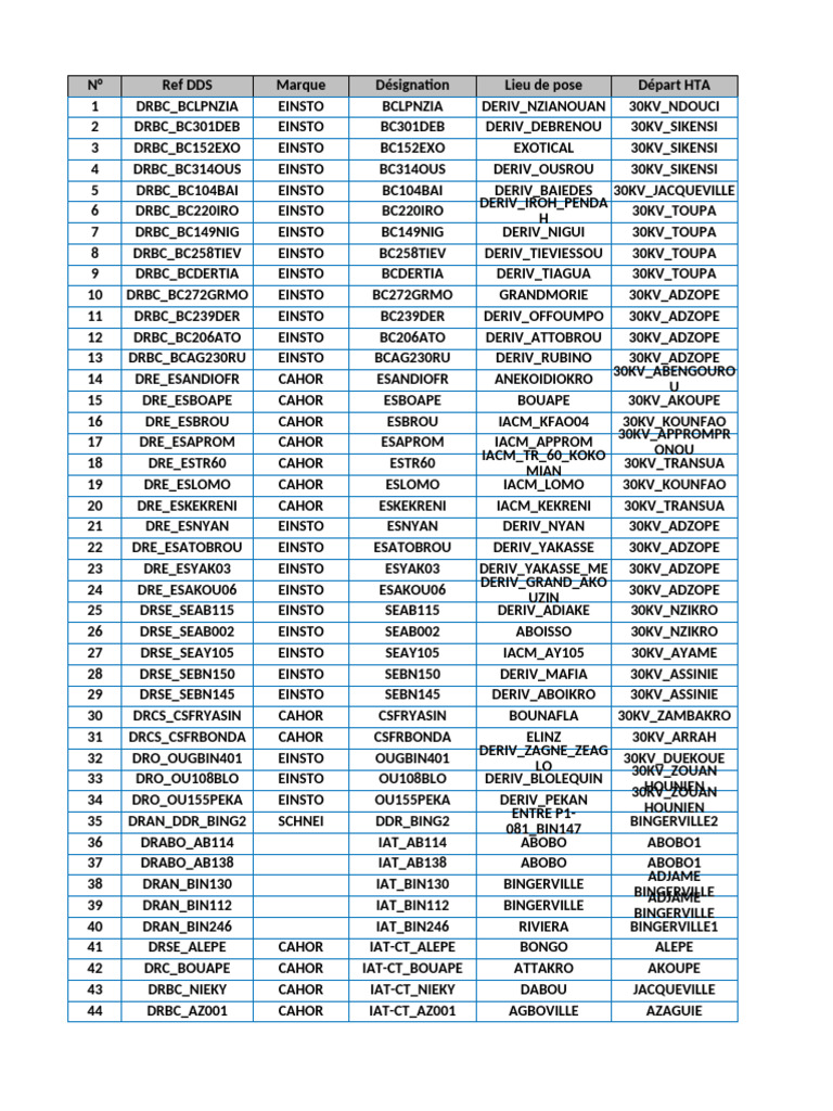 Electrical Installation Reference List | PDF