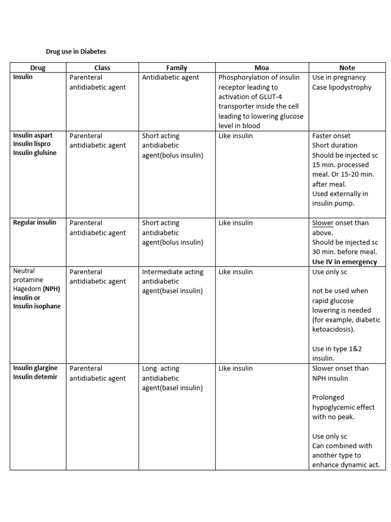 Drugs For Diabetes | PDF | Insulin | Hypoglycemia