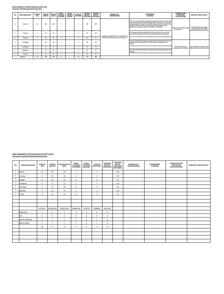 Form FGD Minilok Agst 2024 | PDF