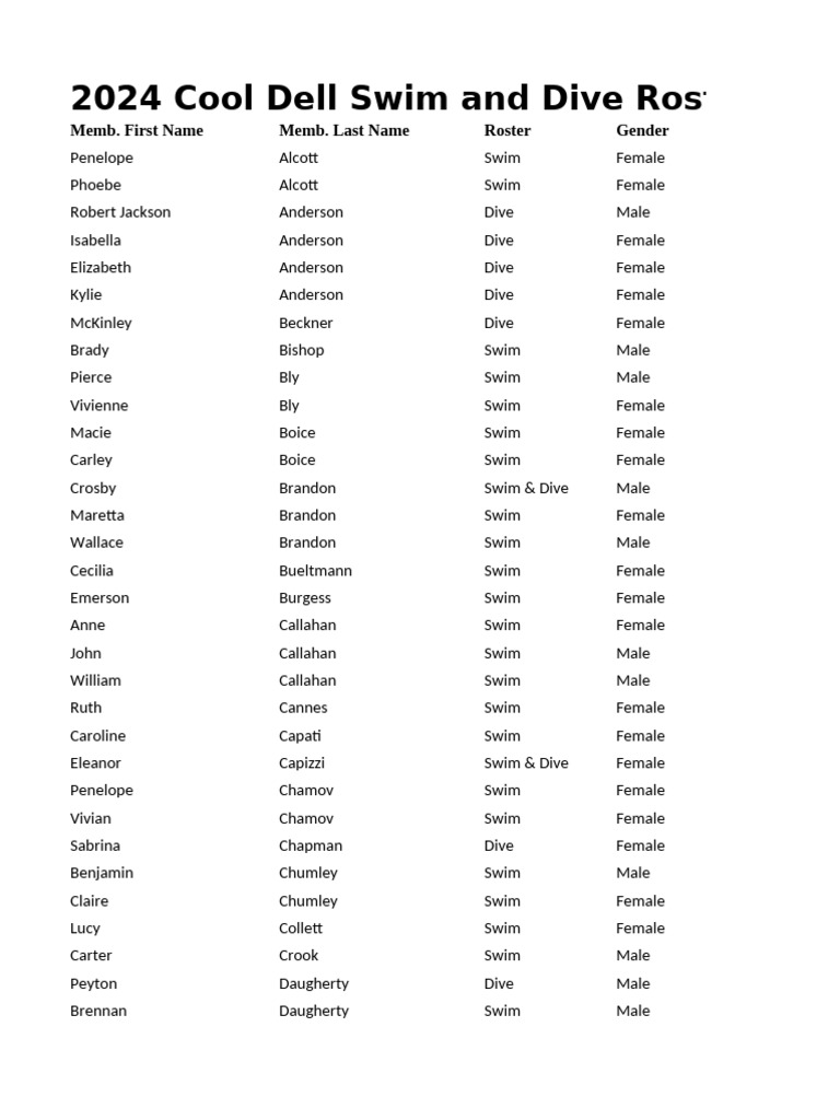 2024 Cool Dell Swim and Dive Roster | PDF | Art