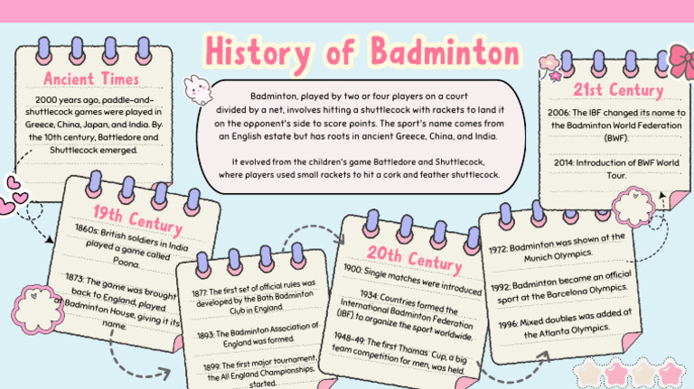Evolution of Badminton History | PDF | Athletic Sports | Games Of ...
