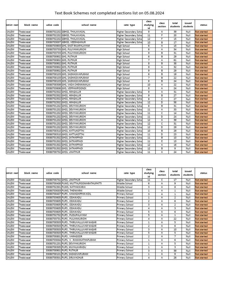 Thalaivasal Text Book Schemes Not Completed Sections List On 05.08.2024 ...